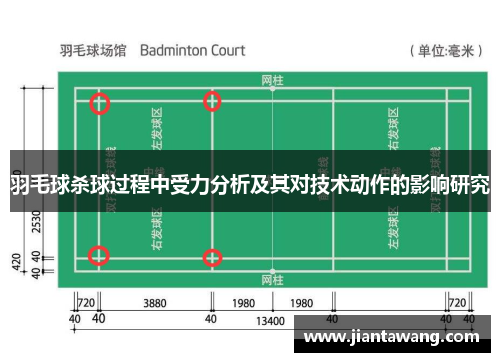 羽毛球杀球过程中受力分析及其对技术动作的影响研究